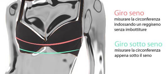 Tabelle taglie - Comparazione taglie e conversione misure Seno e Sotto Seno